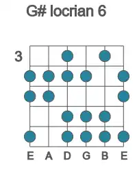 Guitar scale for G# locrian 6 in position 3